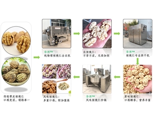 核桃仁去皮流水線(xiàn) 華邦堅(jiān)果去皮機(jī) 304不銹鋼